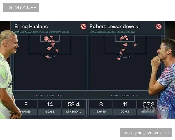 哈兰德vs莱万 历史中锋排位的核心差距在哪