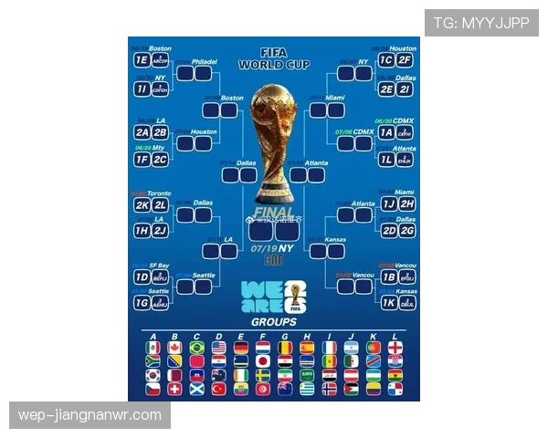 2026世界杯48支球队12个小组如何分组与晋级规则是什么