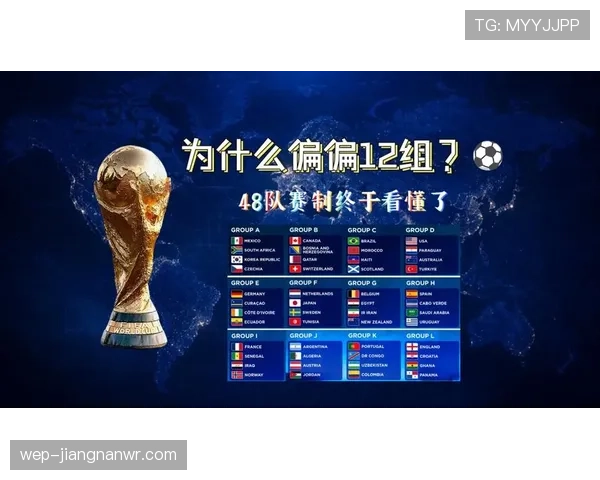 2026世界杯48队如何分组比赛赛制规则解析