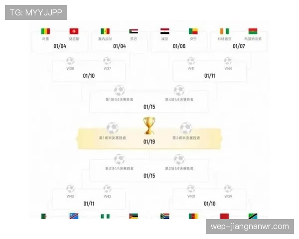 2026世界杯48队12小组赛制怎么分组和晋级 2026世界杯48队12小组赛制怎么分组和晋级