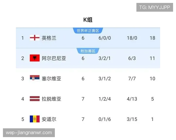 2026世界杯为什么允许8个小组第三晋级